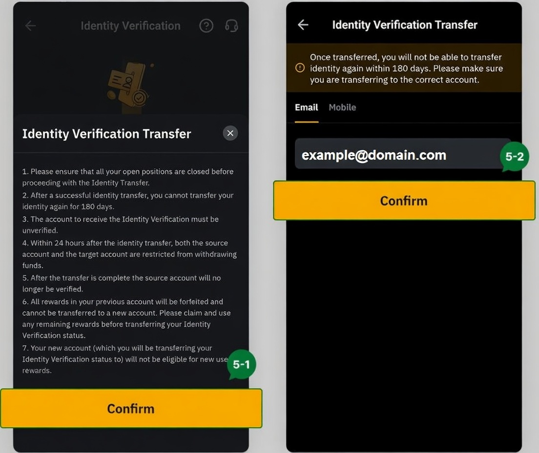 Identity Verification Transfer